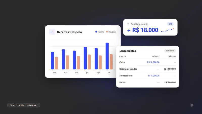 Ilustração de um balancete com gráfico de receitas e despesas e o resultado do mês
